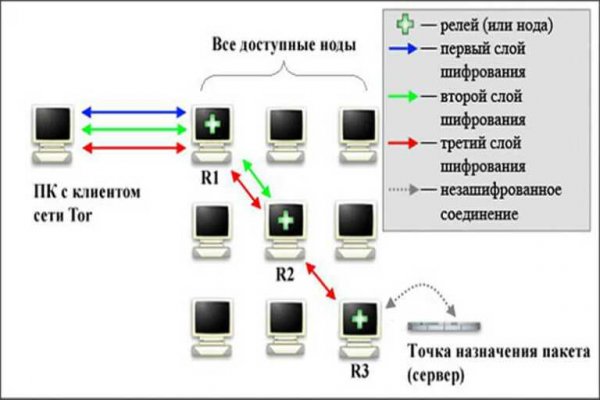 Kraken актуальные ссылки официальный сайт